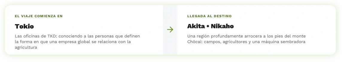 Infografía en español del recorrido agrícola desde las oficinas TKD en Tokio hasta la región arrocera de Nikaho, Akita, al pie del monte Chōkai